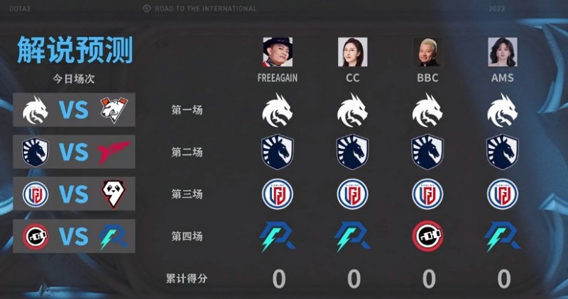 【QY球友会】Ti淘汰赛首日赛果预测：Spirit、Liquid、LGD胜 BBC认为nouns胜AR