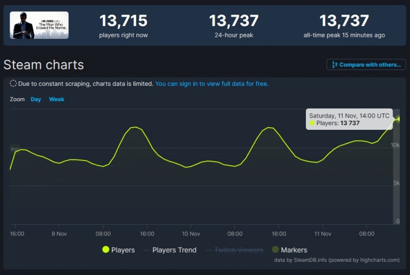 《如龙7外传》Steam同时在线人数破万 创系列新纪录