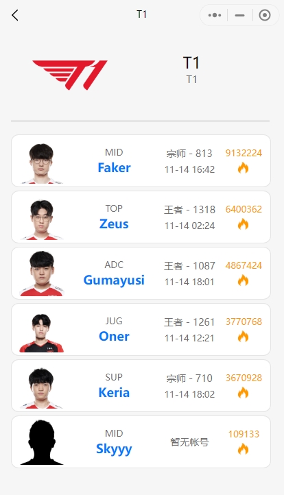 【QY球友会】T1选手近期韩服排位情况，仅Oner一人未遭遇过连败