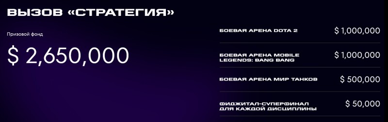 【QY球友会】俄罗斯喀山未来运动会奖金公布：DOTA2项目奖金100万美元