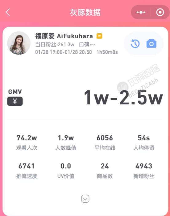 【QY球友会】福原爱首场直播带货额不足2.5万 媒体人锐评：一手好牌打稀烂