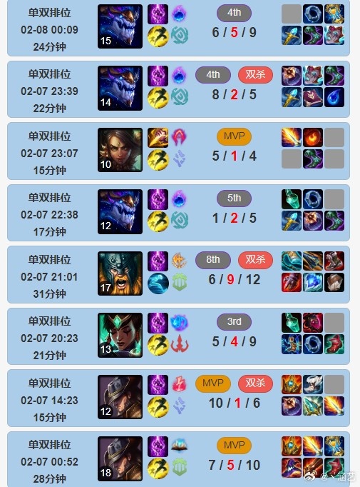 【QY球友会】涵艺锐评Faker排位连胜：虽然RANK只有参考价值 但19连胜太夸张