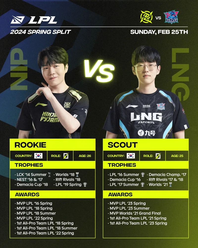 【QY球友会】NIP发布Rookie/Scout生涯对比：谁是Faker之下的第二中单