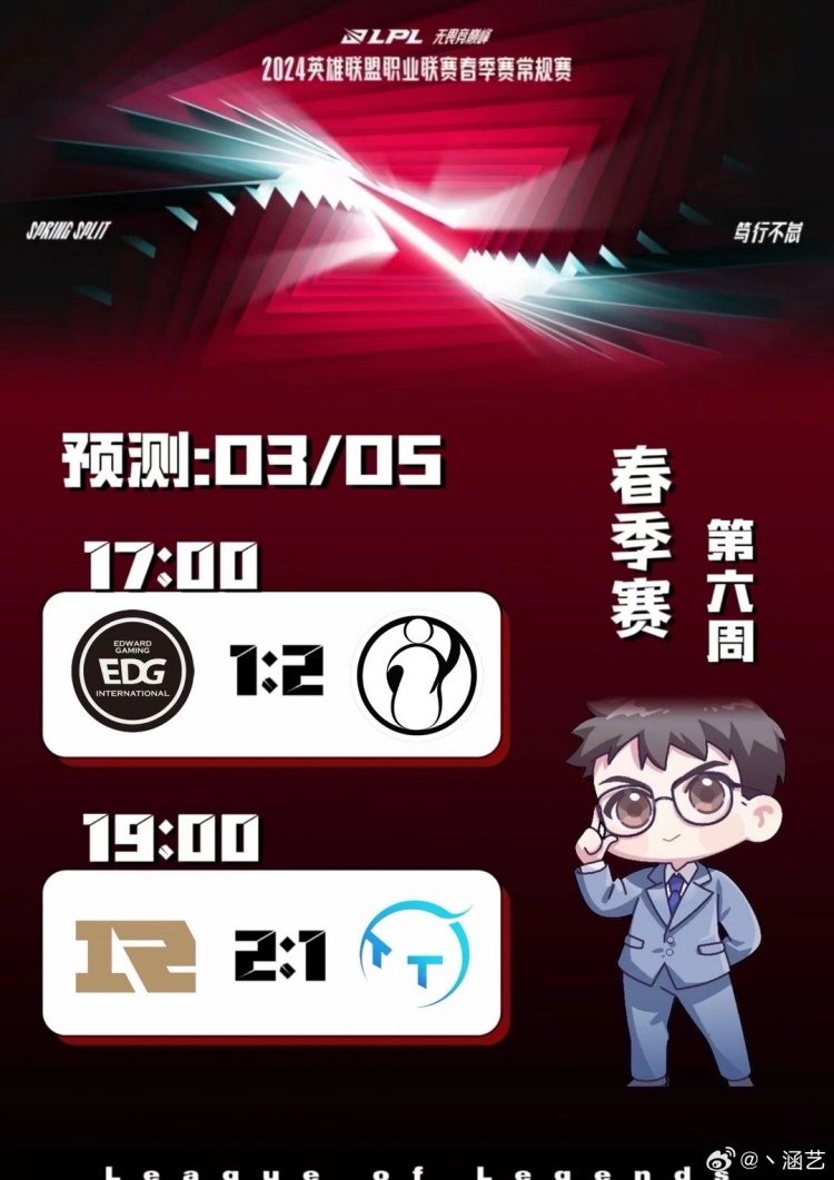 涵艺赛果预测：EDG 1-2 iG！RNG就在今天！ 2-1 TT！