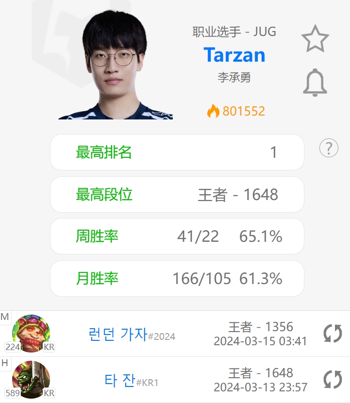 【QY球友会】暗示找到队伍了？Tarzan韩服账号改名：“去伦敦吧2024”！
