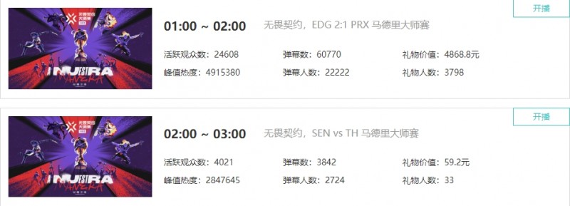 【QY球友会】备受关注?凌晨2点多达2.4万人观看无畏契约EDG取得首胜