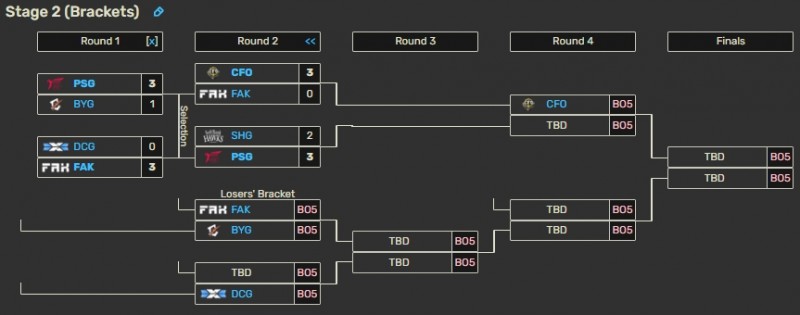 【QY球友会】Maple妮蔻开出好大 PSG鏖战五局击败日本冠军 与CFO会师PCS胜决