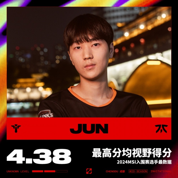【QY球友会】2024MSI入围赛最数据：Tian获最高分均承伤 JKL拿下最高分均经济