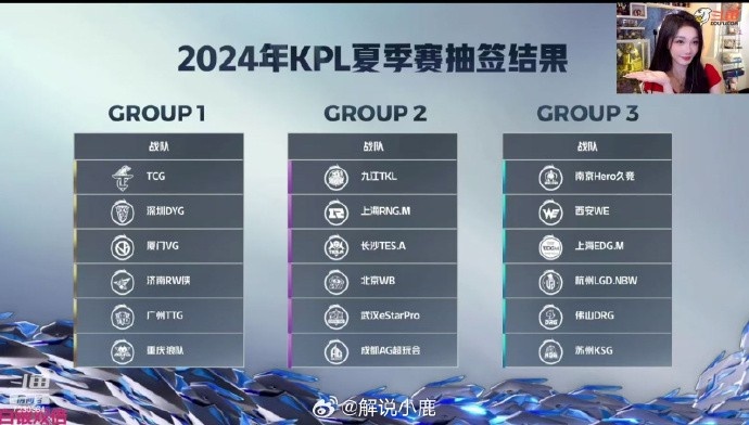 【QY球友会】KPL夏季赛抽签结果：一组天狼聚首，二组强敌环伺+K甲新科冠军