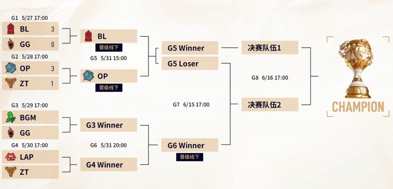 【QY球友会】这票不得卖疯了！Ning队晋级胜决 无论输赢都能打线下赛