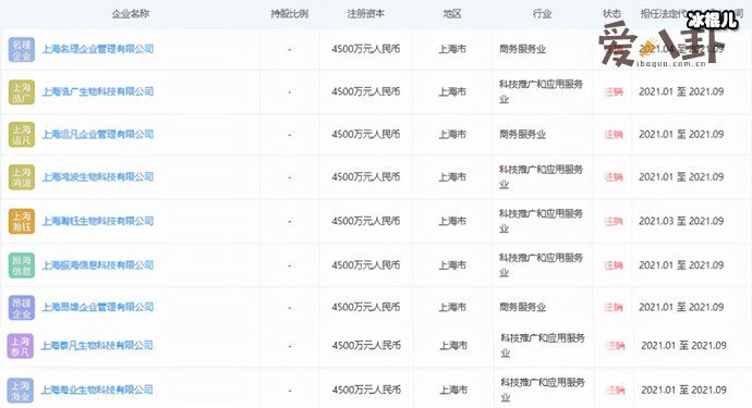 【QY球友会】张庭注销了9家公司! 被曝拖欠货款36万是真是假？