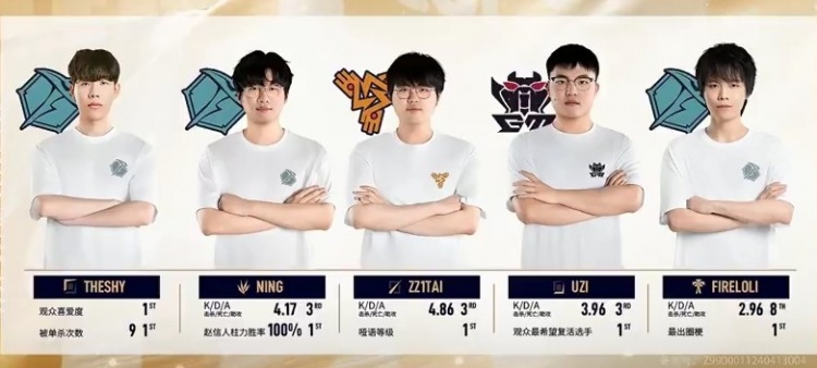 官方发布传奇杯至臻选手榜！Uzi成为观众最希望复活选手第一名