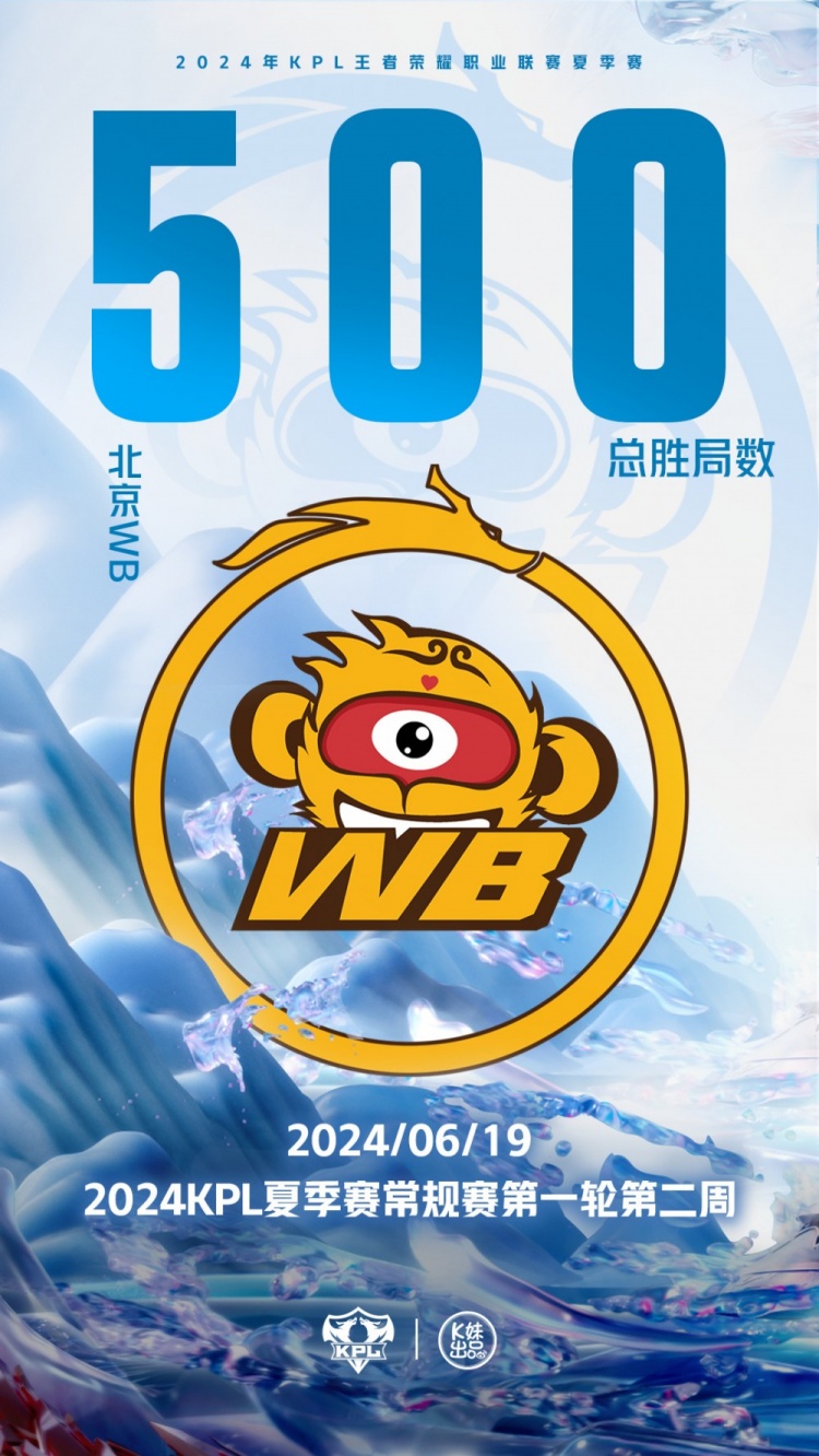 【QY球友会】里程碑：北京WB达成KPL赛场第500个胜局！