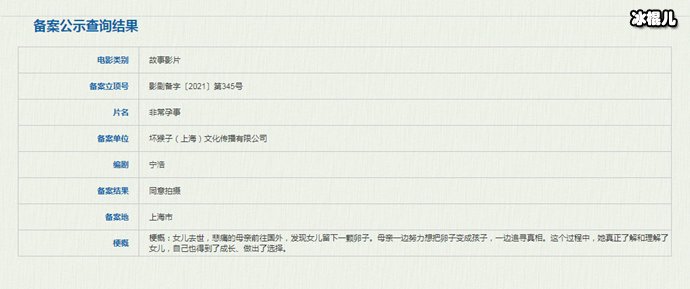 【QY球友会】宁浩新片《非常孕事》立项, 被指是在蹭代孕事件的热度