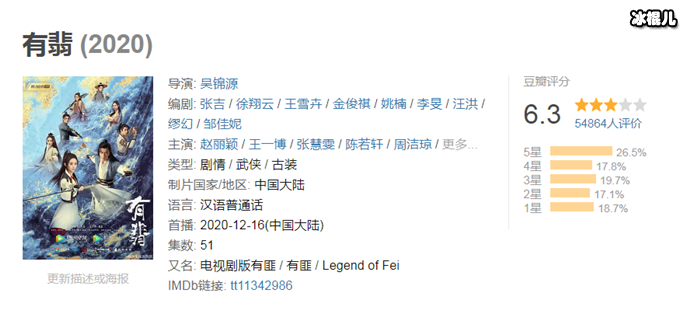 【QY球友会】有翡评分开放,目前稳定6.3这个评分合适吗