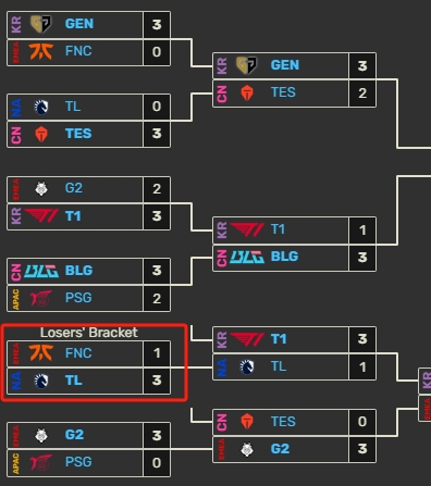 【QY球友会】一样的剧情！TL曾在MSI上淘汰FNC 第二轮与T1交手！