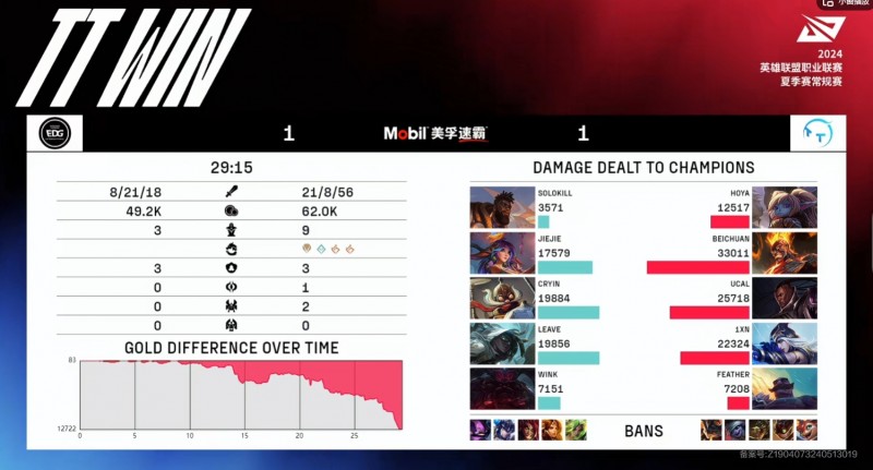 【QY球友会】被彻底爆了！Solokill奎桑提面对HOYA波比 全场仅打出3571点伤害