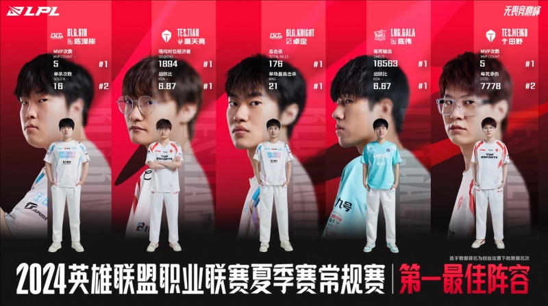 【QY球友会】中国台湾网友热议LPL一阵：这名单看起来像是T1俘虏列表