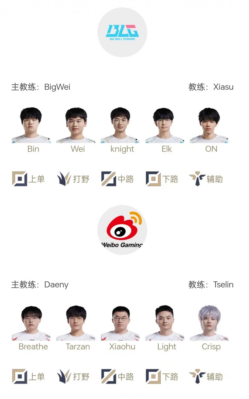 【QY球友会】BLGvsWBG首发公布：Wei继续打野首发交手Tarzan，小虎直面左手