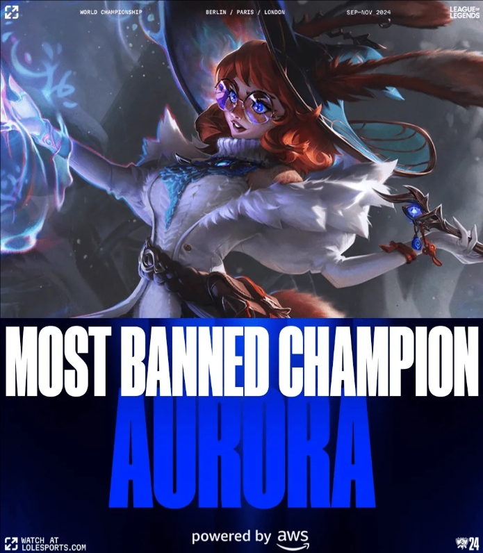 【QY球友会】LOL官方贴出网友预测S14上Ban率最高英雄：阿萝拉第一