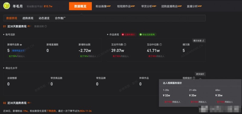 吐槽大学生找不到工作?网红发文道歉 视频广告报价20s高达32万