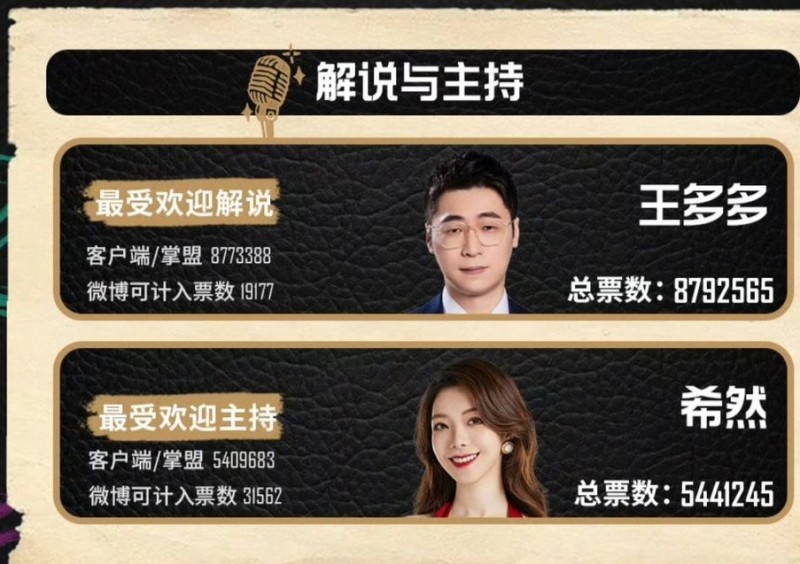 【QY球友会】LPL解说主持年终考核题目曝光：这是操着开除的劲头出的题吗？？