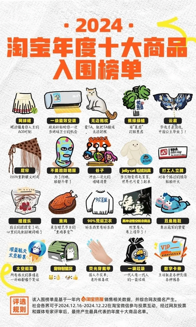 【QY球友会】淘宝2024年度十大商品榜单：《黑神话》概念商品入选
