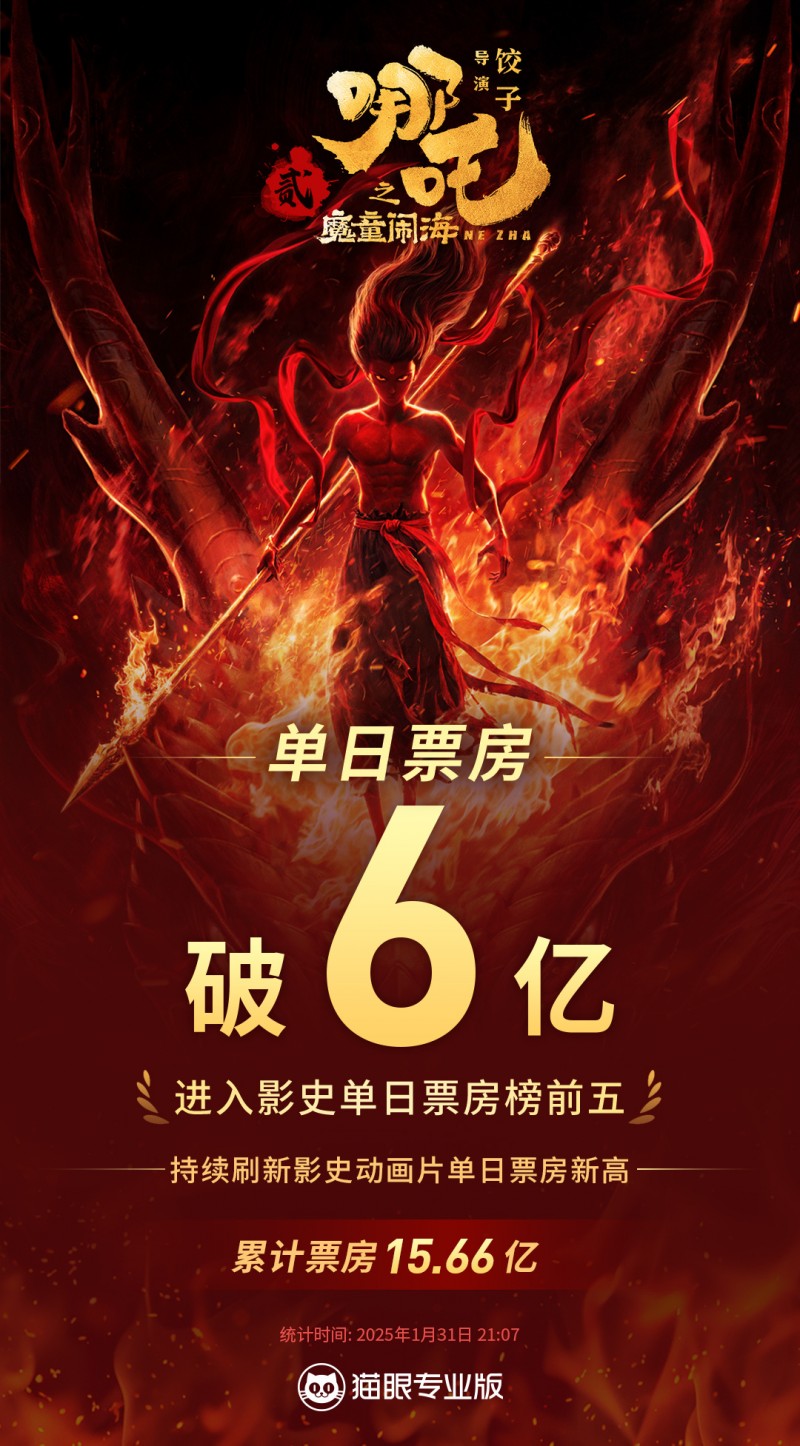 【QY球友会】《哪吒之魔童闹海》单日票房破6亿❗进入中国影史单日票房榜前五