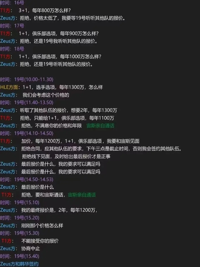 Zeus经纪公司公布与T1通讯记录：首次报价仅有800万一年 Zeus方任何条件都不接受