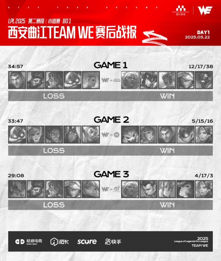 WE赛后致歉：中期决策和团战协同出现严重问题，必须抓紧时间调整