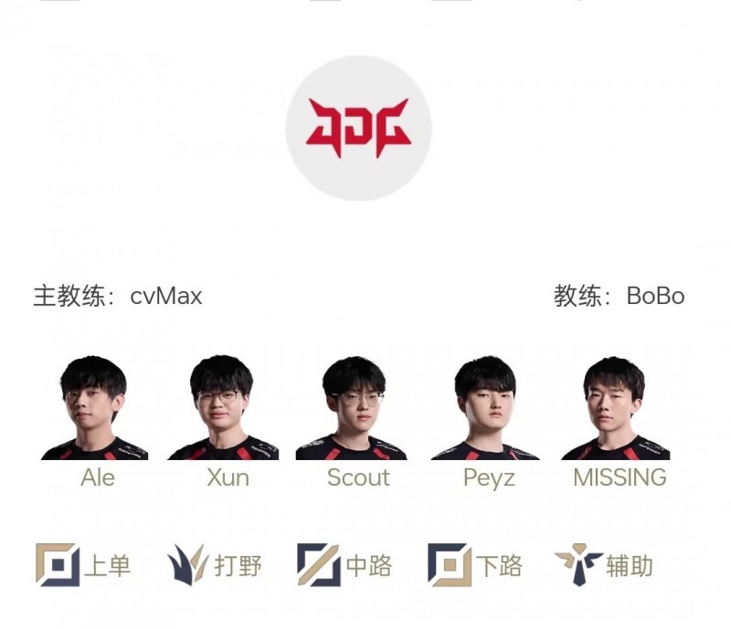 D组明日首发出炉：全神班首场将迎战LGD！