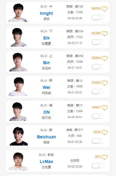 【QY球友会】斩杀线已到！今日晚间Wei疑似缺席训练赛独自在韩服Rank