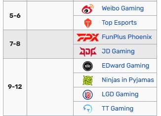 LPL季后赛，吧友们觉得有哪些遗憾出局的队伍？