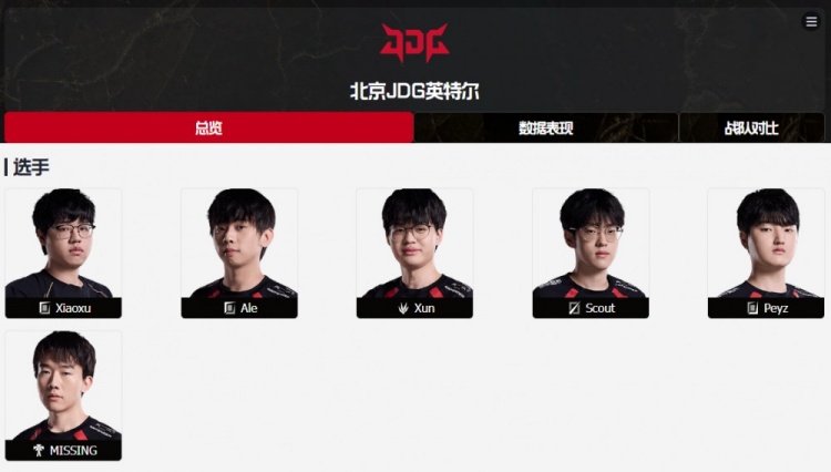 大卖场开放！LPL官网显示RNG.Xiaoxu加入JDG，RNG.Jiaqi加入FPX