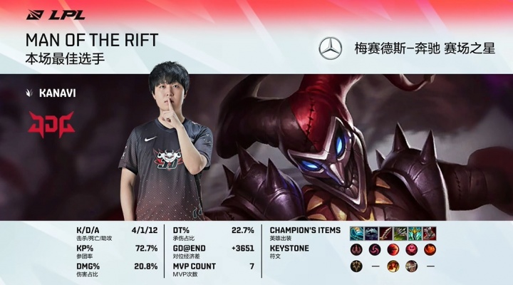 【QY球友会】上一次小丑登场LPL，还是21年夏季赛 由Kanavi选用，逮捕Elk所在的WE，并拿下MVP！