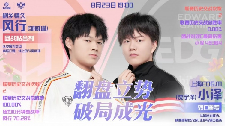 【QY球友会】🎮又见巅峰对决!情久拿下EDG成功打破队史 情久 4-3 EDG