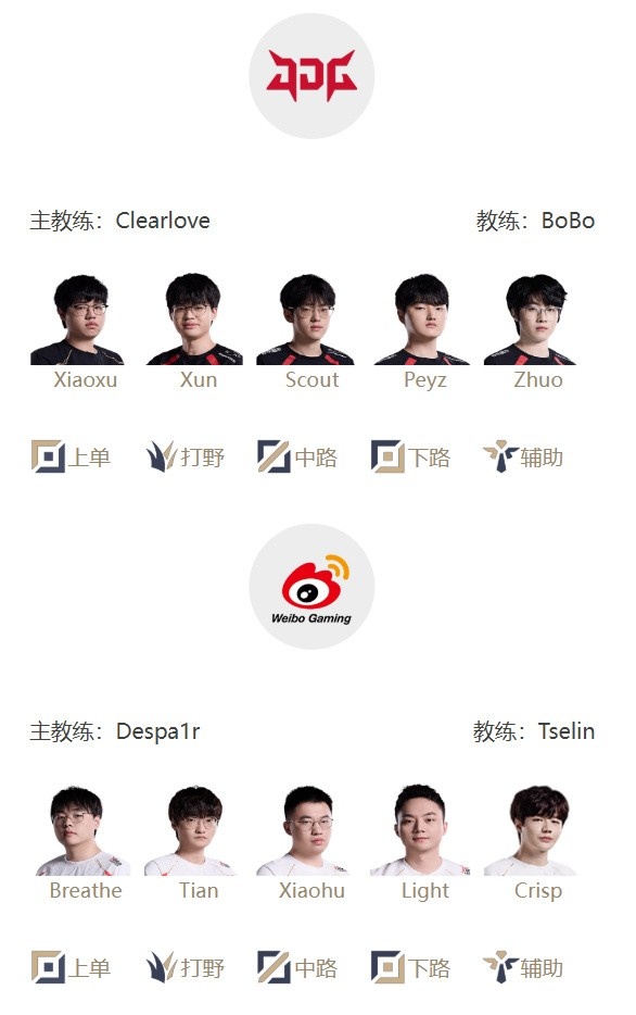 LPL明日首发：败者离席 虎帝中路战学圣 二叔野区交锋Xun导