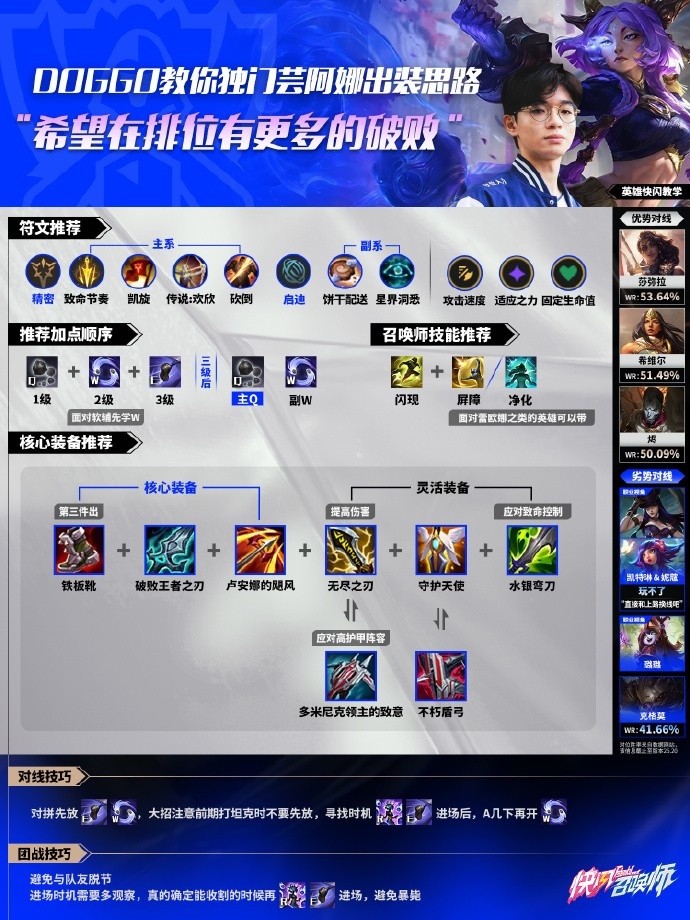 【QY球友会】Doggo芸阿娜出装教学:首先你要破败 然后呼叫设计师加入更多破败