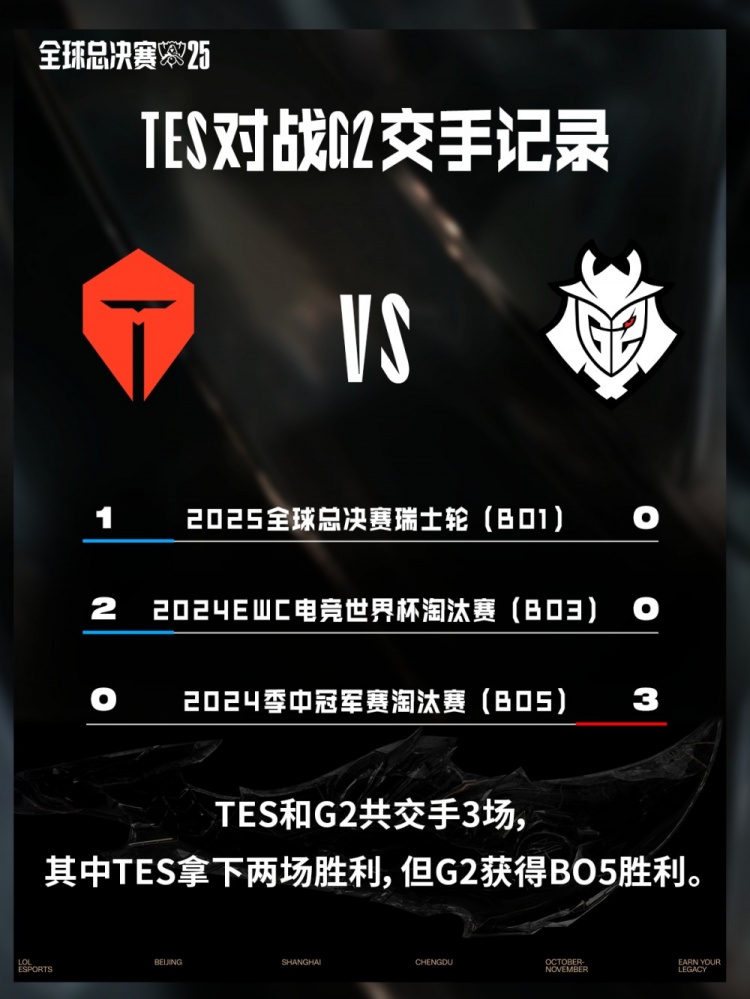TESvsG2数据前瞻：交手记录TES两胜；TES大龙和一血率高于G2