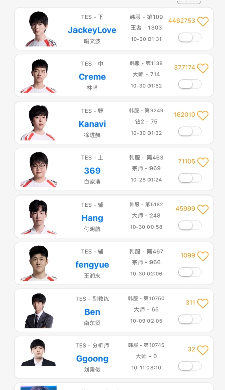 忙着吃瓜顾不上打Rank？TES选手排位情况：除了369，其余选手均Rank至凌晨