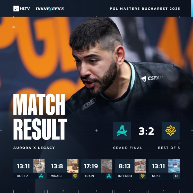【QY球友会】🎮顶级白忙活!Legacy让2难追3 Aurora勇夺PGL布加勒斯特冠军