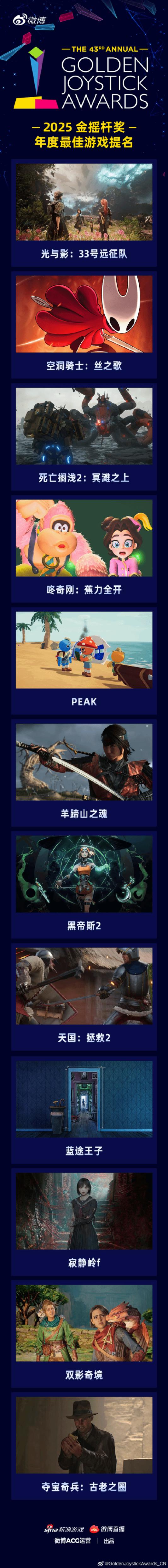 【QY球友会】金摇杆年度游戏提名出炉!《丝之歌》《光与影》等入围