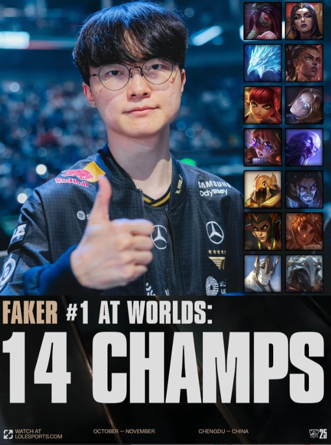 【QY球友会】LOL官方分享Faker本次世界赛已使用14个英雄并配文:英雄海
