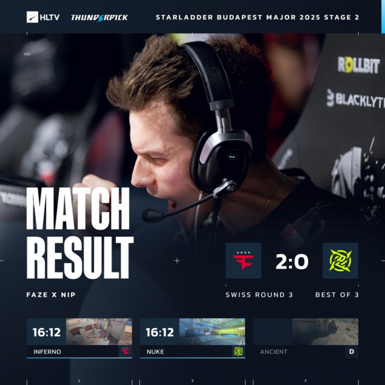 【QY球友会】🎮战舰直接轰鸣!FaZe两图加时横扫NIP 三连胜晋级传奇组