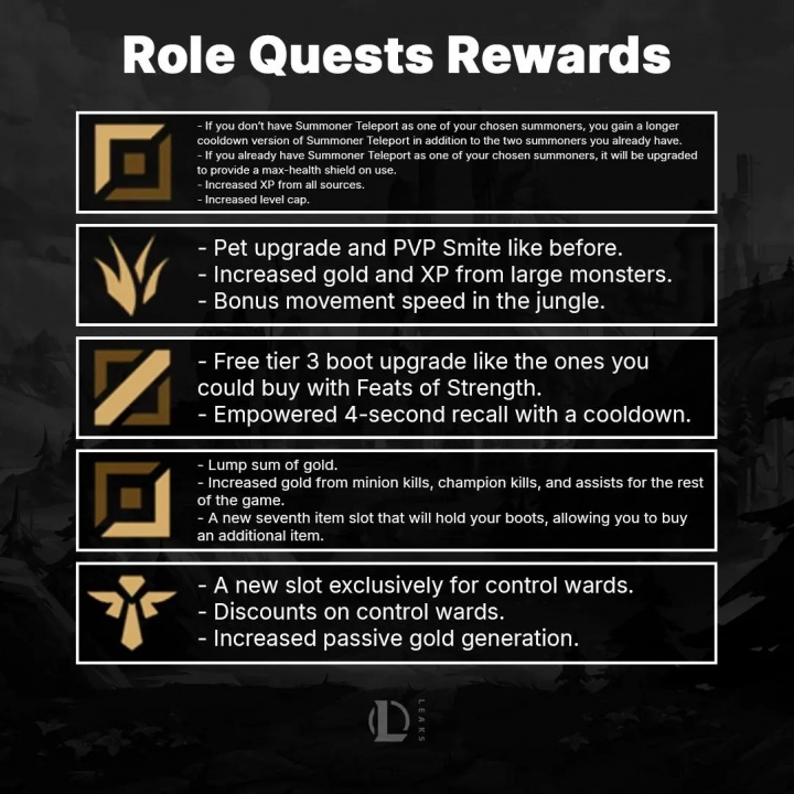 任务联盟💥LOL新季改动：添加任务系统 上路可升级至18以上，赠送额外TP技能