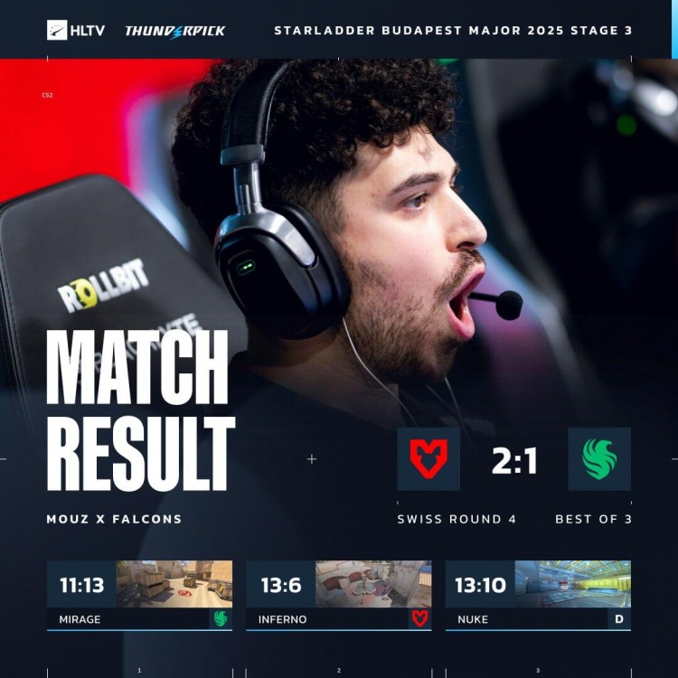 【QY球友会】🎮六个手枪局全败!关键局无法得分 Falcons输MOUZ将迎生死战