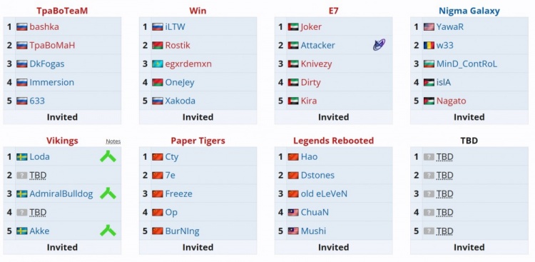 【QY球友会】DOTA2国际老头杯!BurNing W33等知名老将参赛 总奖金17.5万美元