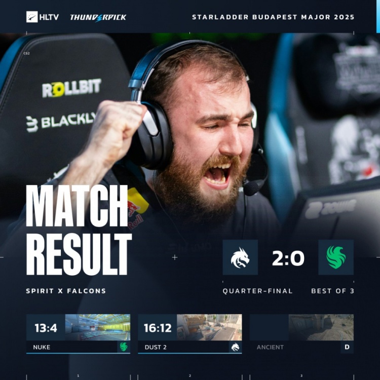 【QY球友会】🎮sh1ro+紫薇下半场觉醒 NiKo再次告别Major Spirit击败Falcons