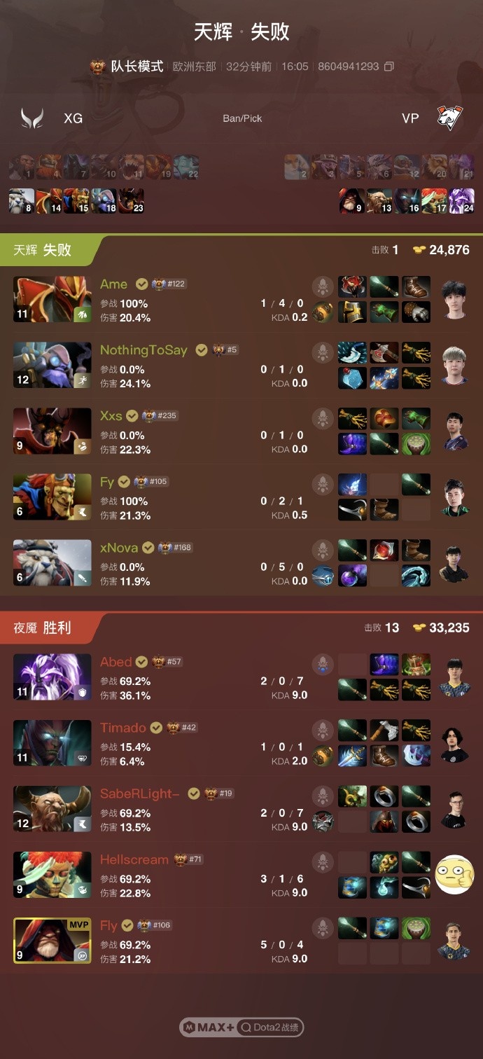 【QY球友会】逆天 XG16分钟被VP暴揍!xiao8遭狂喷:面8能不能滚 这是人类bp?