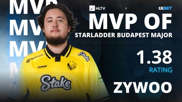 【QY球友会】最没悬念的一集!Zywoo当选布达佩斯Major赛事MVP 个人第3次当选
